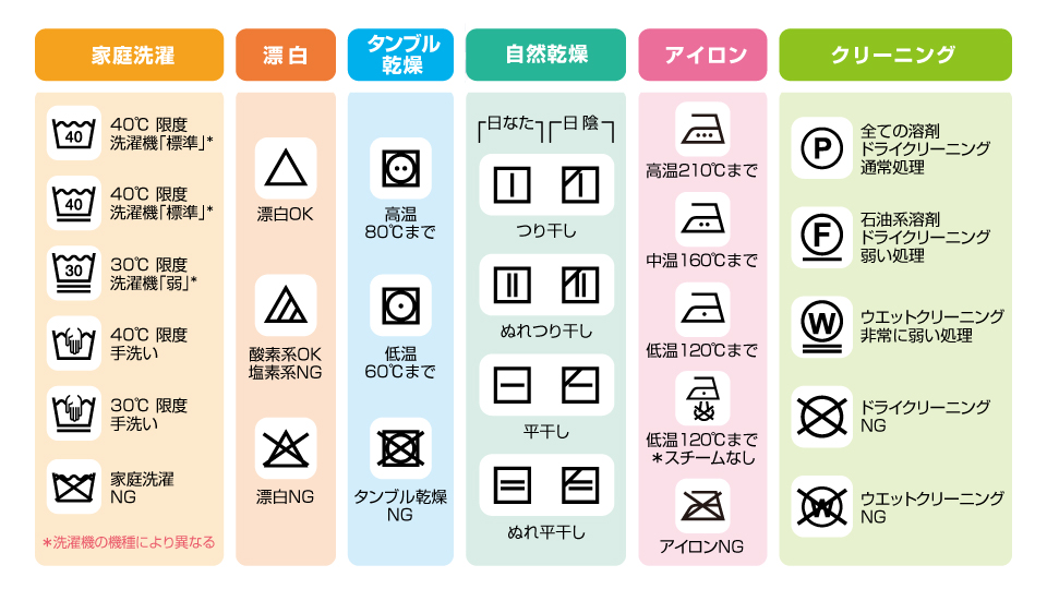 衣類の取扱表示